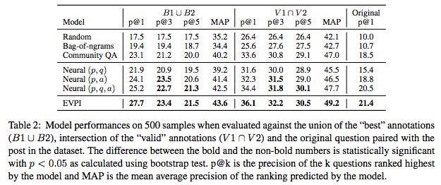 Overview of the most advanced research on computer linguistics published by ACL