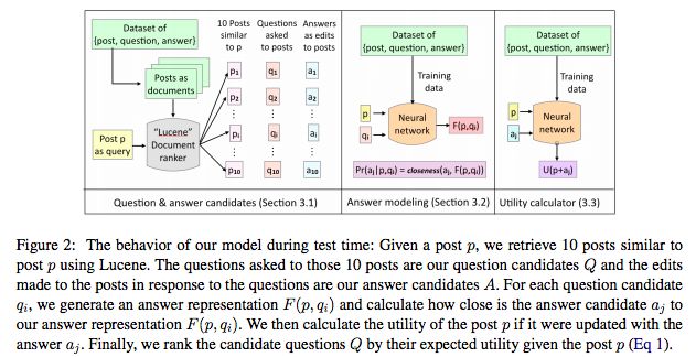 Overview of the most advanced research on computer linguistics published by ACL