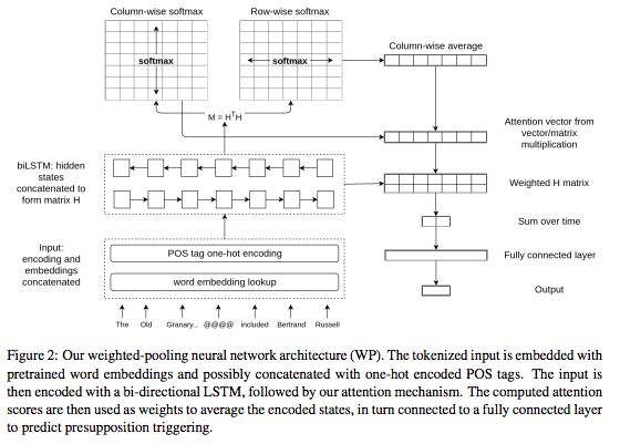 Overview of the most advanced research on computer linguistics published by ACL