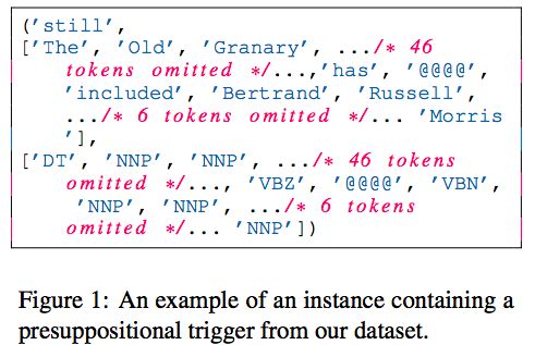 Overview of the most advanced research on computer linguistics published by ACL