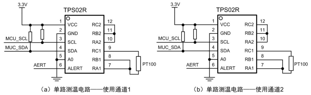 Overview of Software Details for AWorks Framework and Interface Programming Temperature Detection Modules
