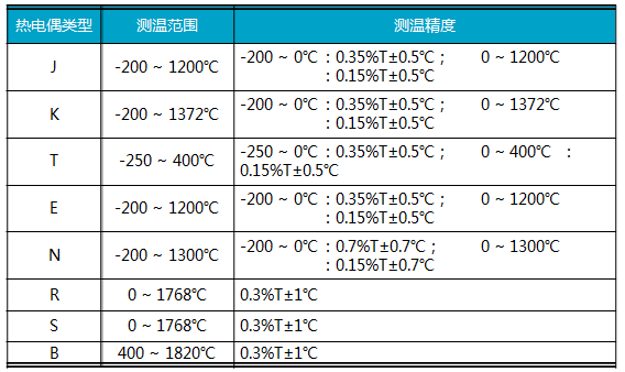 Overview of Software Details for AWorks Framework and Interface Programming Temperature Detection Modules