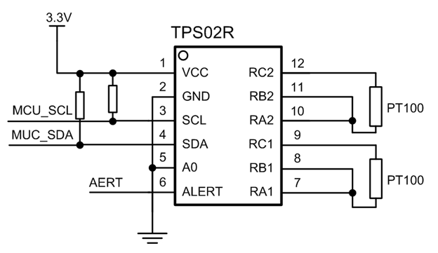 Overview of Software Details for AWorks Framework and Interface Programming Temperature Detection Modules