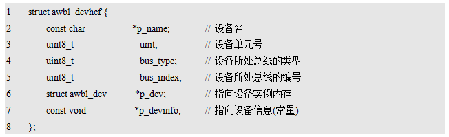 Overview of Software Details for AWorks Framework and Interface Programming Temperature Detection Modules