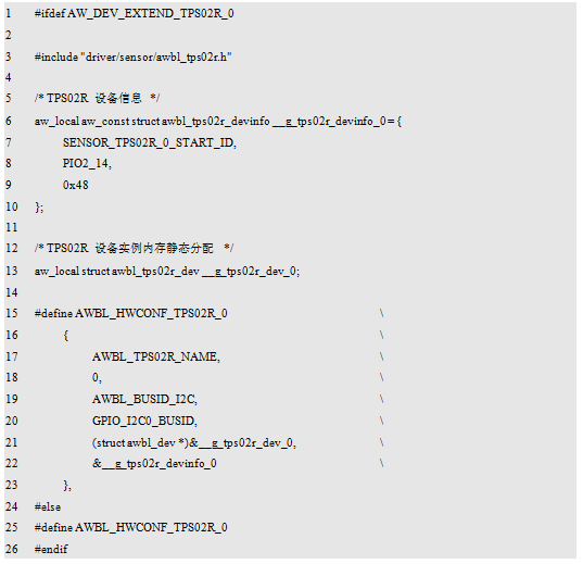 Overview of Software Details for AWorks Framework and Interface Programming Temperature Detection Modules