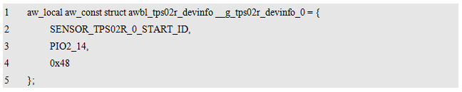 Overview of Software Details for AWorks Framework and Interface Programming Temperature Detection Modules