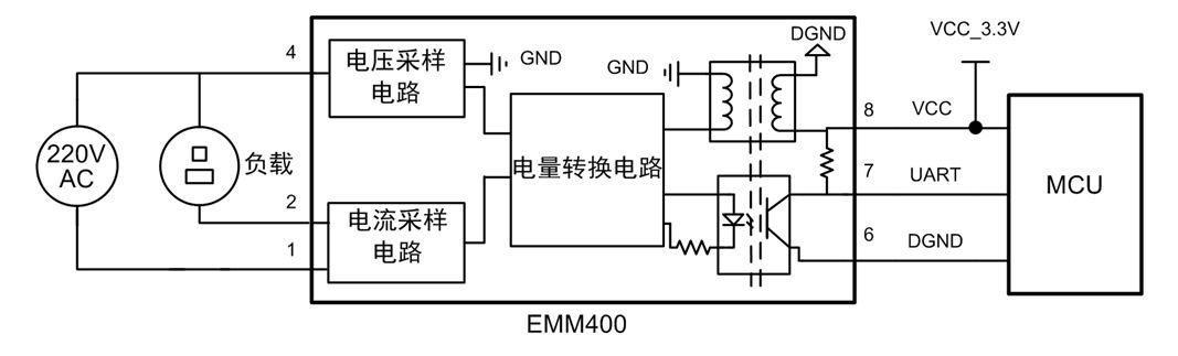 Overview of Software Details for AWorks Framework and Interface Programming Temperature Detection Modules