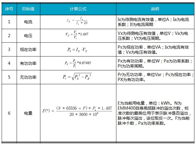 Overview of Software Details for AWorks Framework and Interface Programming Temperature Detection Modules