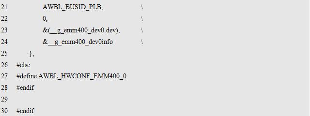 Overview of Software Details for AWorks Framework and Interface Programming Temperature Detection Modules