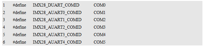 Overview of Software Details for AWorks Framework and Interface Programming Temperature Detection Modules