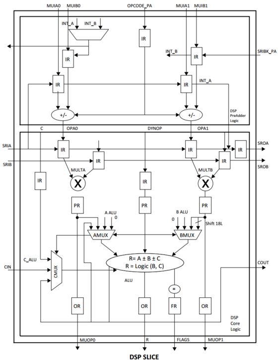 General Format of FPGA Fixed-point Decimal, Advantages and Disadvantages of Floating Point Decimal, and an Overview of Computation