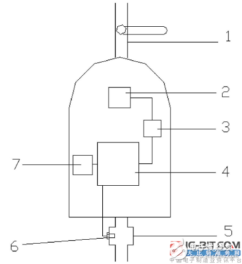 ã€Introduction of New Patentã€‘ A Smart Water Meter