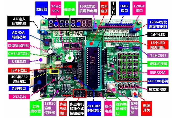 The reference of learning plan for beginners of single chip microcomputer