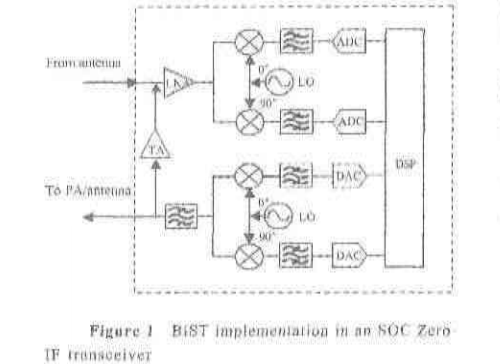 What are the benefits of integrating the RF front end in the SOC chip? What can it bring to production testing?