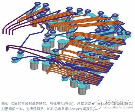 Power integrity simulation, decisive optimization of the design