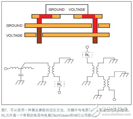 Power integrity simulation, decisive optimization of the design
