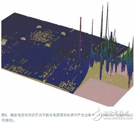 Power integrity simulation, decisive optimization of the design