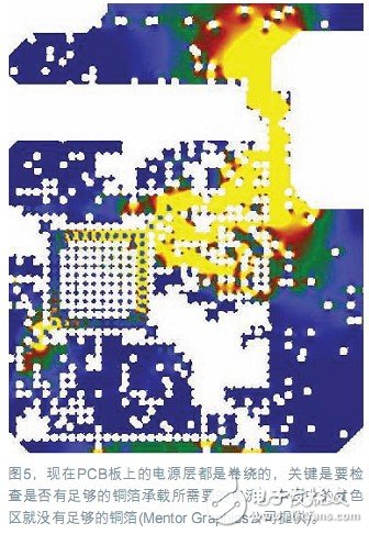 Power integrity simulation, decisive optimization of the design