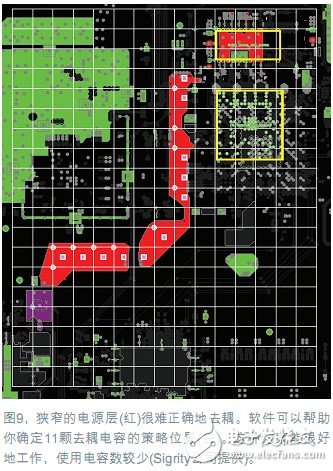 Power integrity simulation, decisive optimization of the design