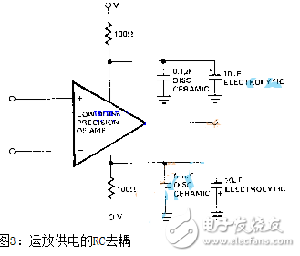How to reduce power supply noise in op amp circuit design?