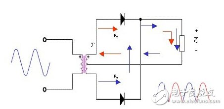 How to convert AC power to DC power supply