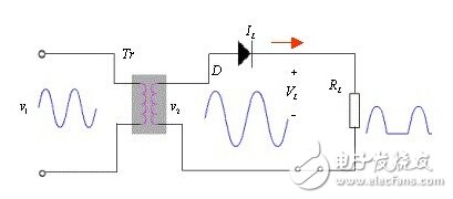 How to convert AC power to DC power supply