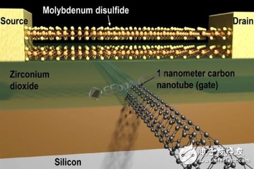 Revealing the illusion and reality behind nano-processes