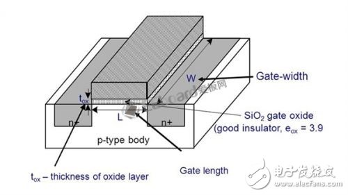 Revealing the illusion and reality behind nano-processes