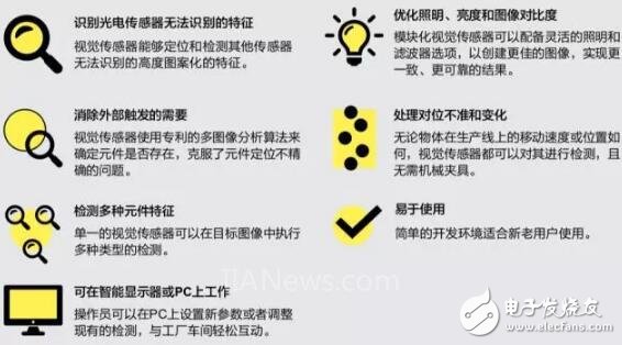 How to choose the most suitable visual sensor, you should know these three points