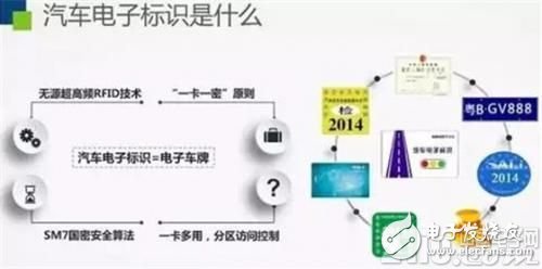 What is a smart electronic license plate? What are the technical advantages?