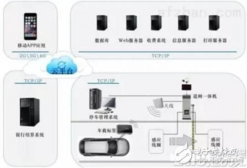 What is a smart electronic license plate? What are the technical advantages?