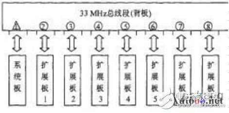 Application of CPCI in power grid intelligent fault system