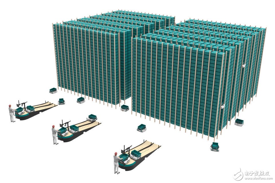 Exotec creates a fully automated robotic warehouse system