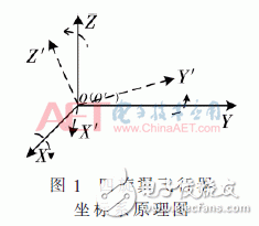 Design of an Auto-disturbance Disturbance Flight Control System for Improved EKF