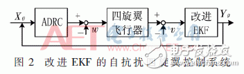 Design of an Auto-disturbance Disturbance Flight Control System for Improved EKF