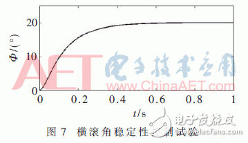 Design of an Auto-disturbance Disturbance Flight Control System for Improved EKF