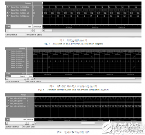 A multi-axis controller based on FPGA, which can control the motion of multi-axis motor