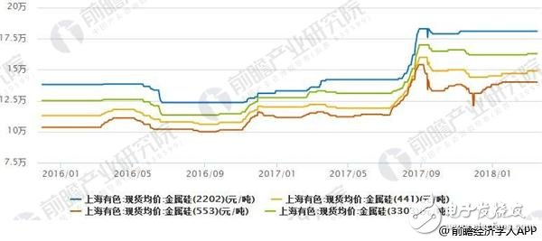 Analysis of the semiconductor discrete device market in 2018: upstream and downstream development is not uniform