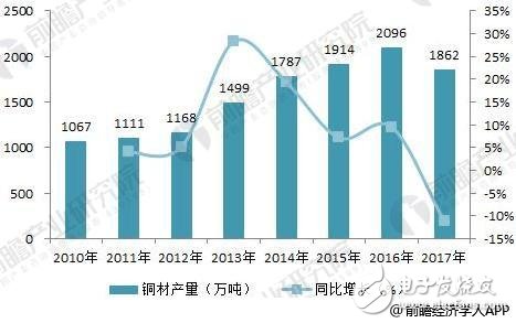 Analysis of the semiconductor discrete device market in 2018: upstream and downstream development is not uniform