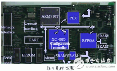 Embedded system platform using FPGA programmability and Java platform good portability