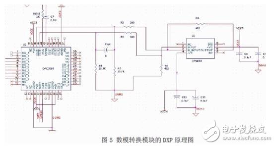 Design scheme of programmable high precision CCD signal generator based on CPLD