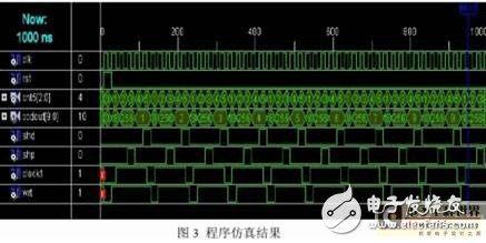 Design scheme of programmable high precision CCD signal generator based on CPLD