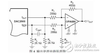 Design scheme of programmable high precision CCD signal generator based on CPLD