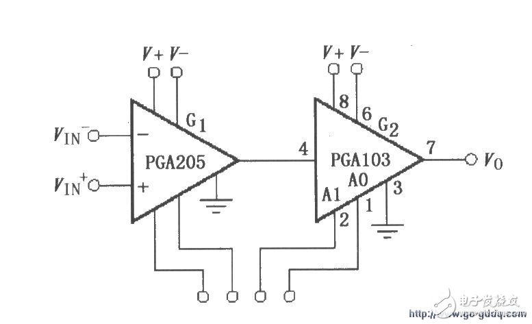 Graphical programmable gain meter amplifier circuit composed of PGA103