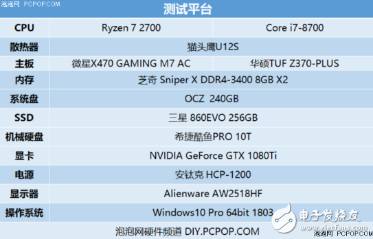 Intel Optane vs AMD StoreMI, which one is better? And see our analysis and actual measurement