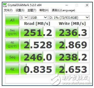 Intel Optane vs AMD StoreMI, which one is better? And see our analysis and actual measurement