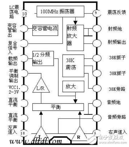 1000m small stereo FM transmitter circuit