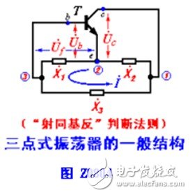 What is the principle of the three-point oscillation circuit