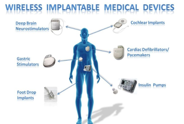 In vitro wireless power supply technology is expected to promote new medical applications