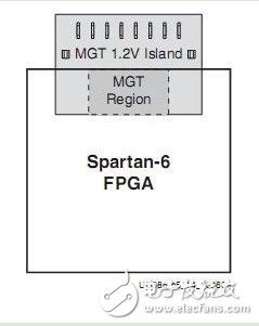 Factors to be considered in the PCB design process